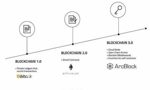 tpwallet虎符链跨链转币指南